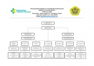 BAGAN KEPENGURUSAN_page-0001