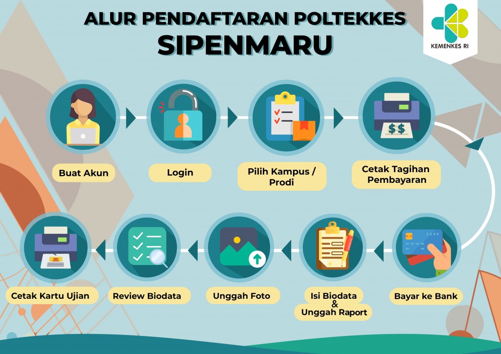 alur
